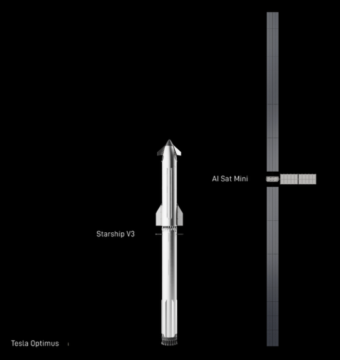 SpaceX AI Sat Mini